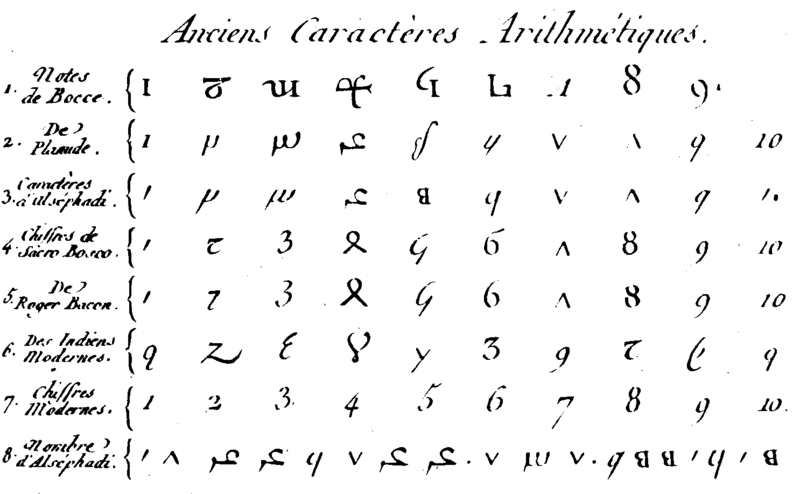 Greek Numerals Chart