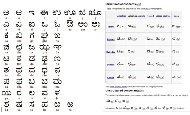kannada nudi typing letters pdf