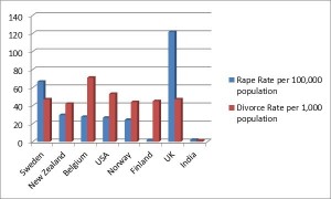 Rape Data