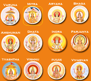 Figure 5: The 12 Adityas