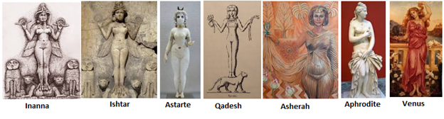 Figure 10: World Wide Goddess Traditions