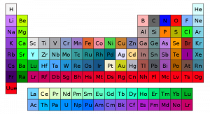 ndia Chemistry Ancient Rasayana Shastra