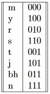 Indian binary numbers and the Katapayadi notation 01