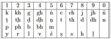 Indian binary numbers and the Katapayadi notation 02