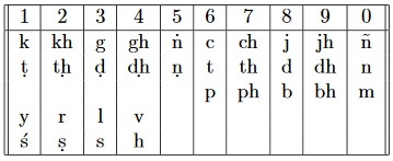 Indian binary numbers and the Katapayadi notation 03
