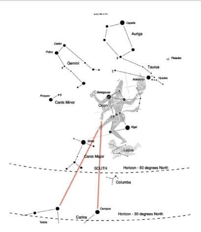 Astronomical Association Of Natarāja’s Dance With Apasmara And Agastya ...