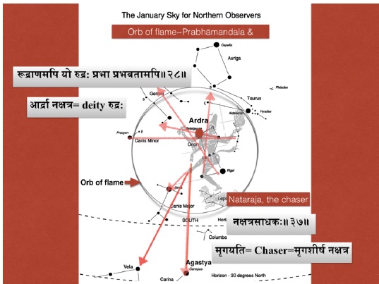 Astronomical Association Of Natarāja’s Dance With Apasmara And Agastya ...