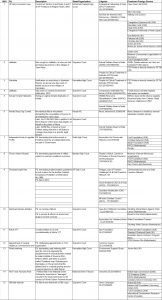 FCRA Table Judicial Activism