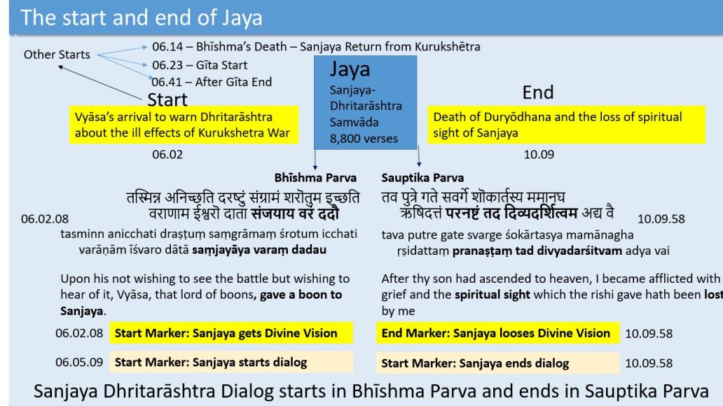 The Geographical Data in the Mahābhārata - 1 | IndiaFactsIndiaFacts