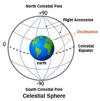 Ancient Updates To Sūrya-siddhānta 